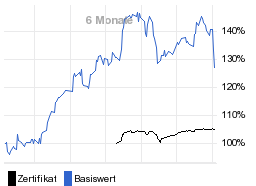 chart fonds