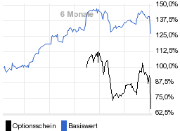 chart fonds