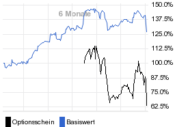 chart fonds