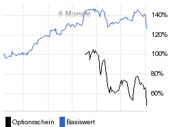 chart fonds