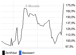 chart fonds