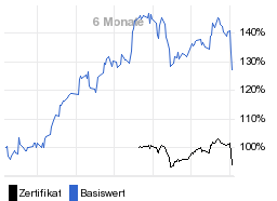 chart fonds