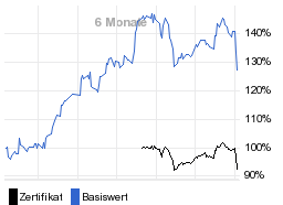 chart fonds