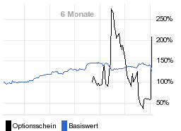 chart fonds