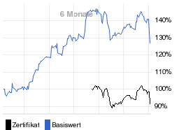 chart fonds