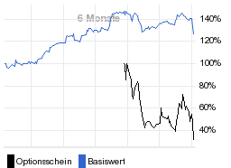 chart fonds