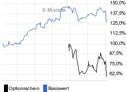 chart fonds