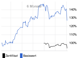 chart fonds