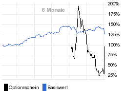 chart fonds