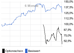 chart fonds