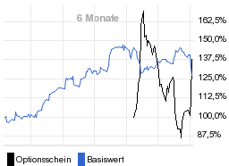 chart fonds