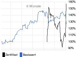 chart fonds