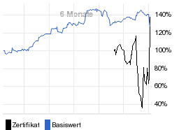 chart fonds