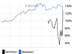 chart fonds