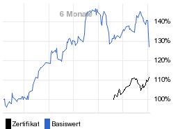 chart fonds