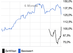 chart fonds