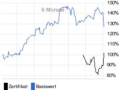 chart fonds