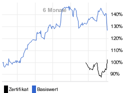 chart fonds