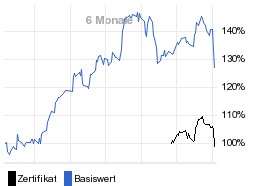 chart fonds