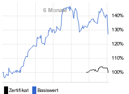 chart fonds