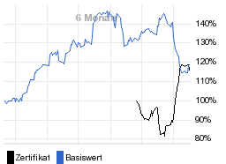 chart fonds