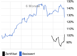 chart fonds