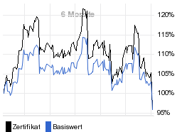 chart fonds