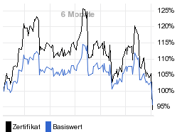 chart fonds