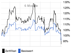 chart fonds