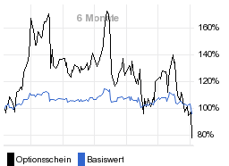 chart fonds