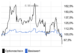 chart fonds