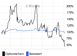 chart fonds