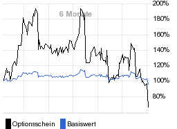 chart fonds