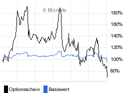 chart fonds