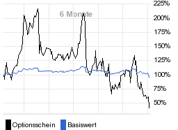 chart fonds