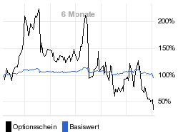 chart fonds