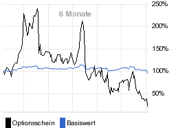 chart fonds