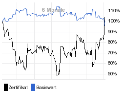 chart fonds