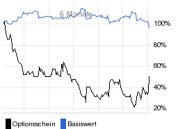 chart fonds