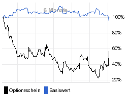 chart fonds