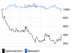 chart fonds