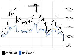 chart fonds