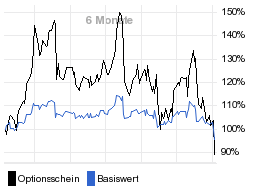 chart fonds