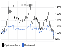 chart fonds