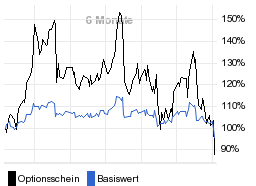 chart fonds