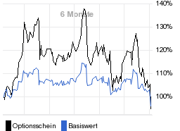 chart fonds