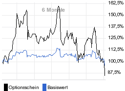 chart fonds