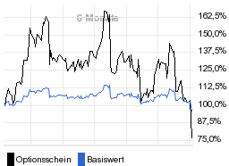 chart fonds