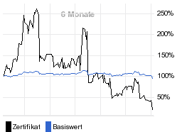 chart fonds