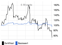 chart fonds